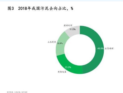 污泥處理|政策、技術(shù)及模式三大驅(qū)動下 污泥處理行業(yè)“十四五”迎來轉(zhuǎn)機(jī)